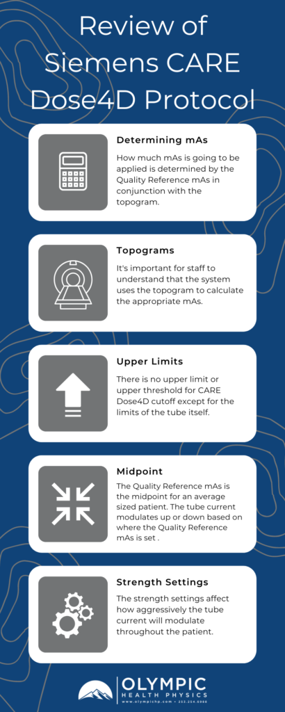 Review of CARE Dose4D Protocol