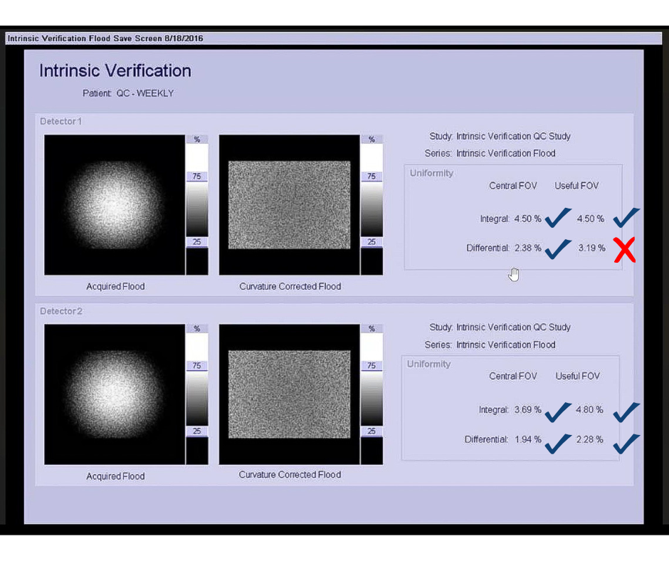 Uniformity Value Comparison