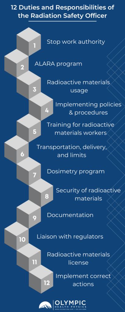 Duties of the RSO